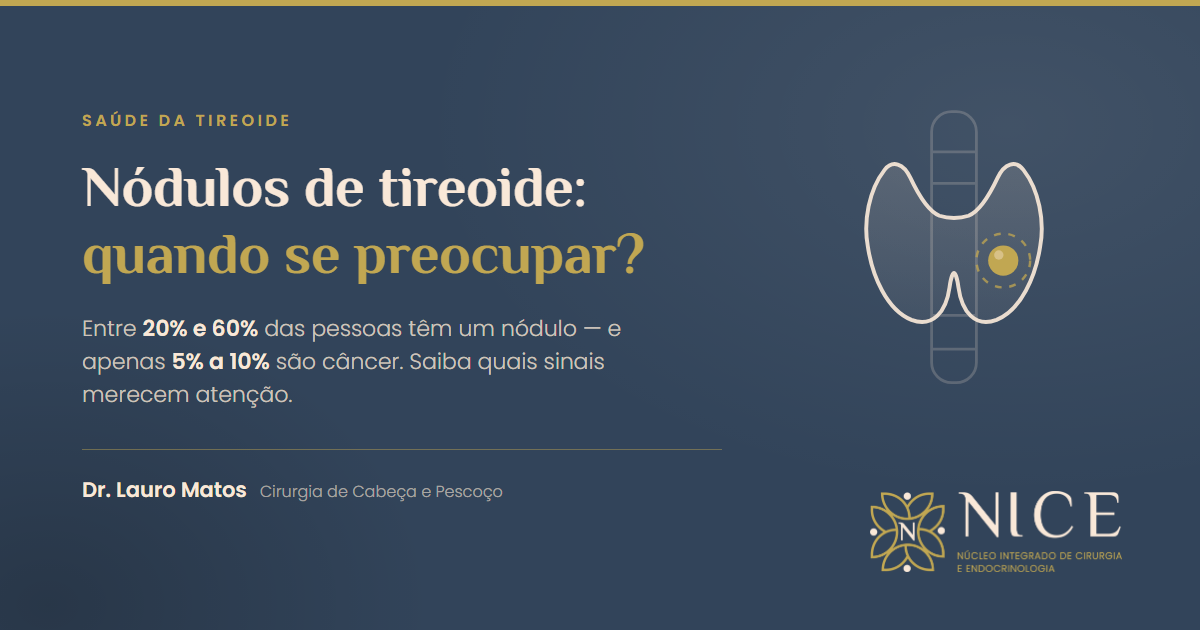 Ilustração em traço da glândula tireoide com um nódulo destacado em dourado no lobo direito, sobre fundo azul da clínica NICE.